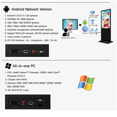 Màn hình hiển thị quảng cáo LCD tương tác, Địa chỉ kỹ thuật số Kiosk tự động