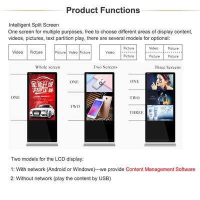 Màn hình hiển thị quảng cáo LCD tương tác, Địa chỉ kỹ thuật số Kiosk tự động