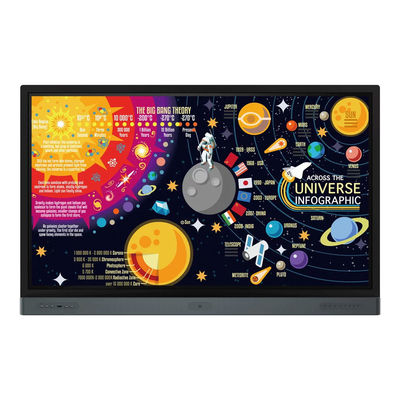 Bảng trắng điện tử tương tác 4k 75 inch cho phòng họp