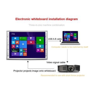 Bảng thảo tương tác 83 inch với CPU tùy chọn I3/i5/i7/i9 10 điểm 60 triệu chạm Độ phân giải 3840*2160