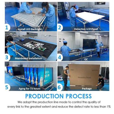 Bảng demo màn hình cảm ứng nhập vai 3840x2160 4K Độ phân giải 1200 1 Phân phối tương phản màn hình thông minh