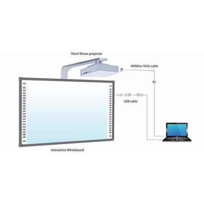 Bảng trắng tương tác thông minhbảng trắng kỹ thuật số thông minh cho hội nghị đào tạo giáo dục